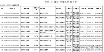 關于校外托餐機構獲取餐飲類食品小經營核準證情況的公示